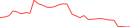 Sparkline Img