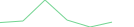 Sparkline Img