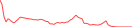 Sparkline Img