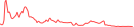 Sparkline Img
