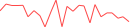 Sparkline Img