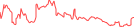 Sparkline Img