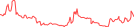 Sparkline Img