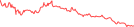Sparkline Img