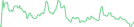 Sparkline Img