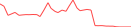 Sparkline Img