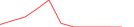 Sparkline Img