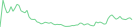 Sparkline Img