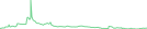 Sparkline Img
