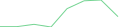 Sparkline Img