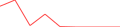 Sparkline Img