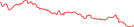 Sparkline Img