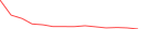 Sparkline Img