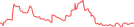Sparkline Img