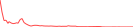 Sparkline Img