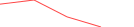 Sparkline Img