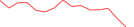 Sparkline Img