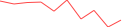Sparkline Img