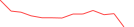 Sparkline Img