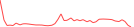 Sparkline Img