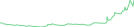 Sparkline Img