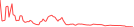 Sparkline Img