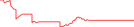 Sparkline Img