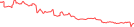 Sparkline Img