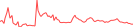 Sparkline Img