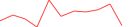 Sparkline Img