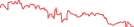 Sparkline Img