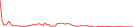 Sparkline Img