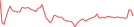 Sparkline Img