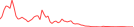 Sparkline Img