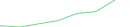 Sparkline Img