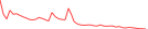 Sparkline Img