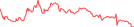 Sparkline Img