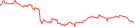 Sparkline Img