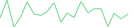 Sparkline Img