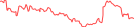 Sparkline Img