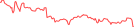 Sparkline Img