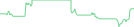 Sparkline Img