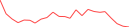 Sparkline Img