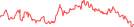 Sparkline Img