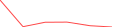 Sparkline Img