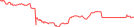 Sparkline Img