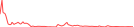 Sparkline Img