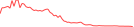 Sparkline Img