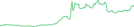 Sparkline Img