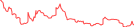 Sparkline Img